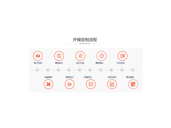 鋁型材開模加工，找對廠家很重要